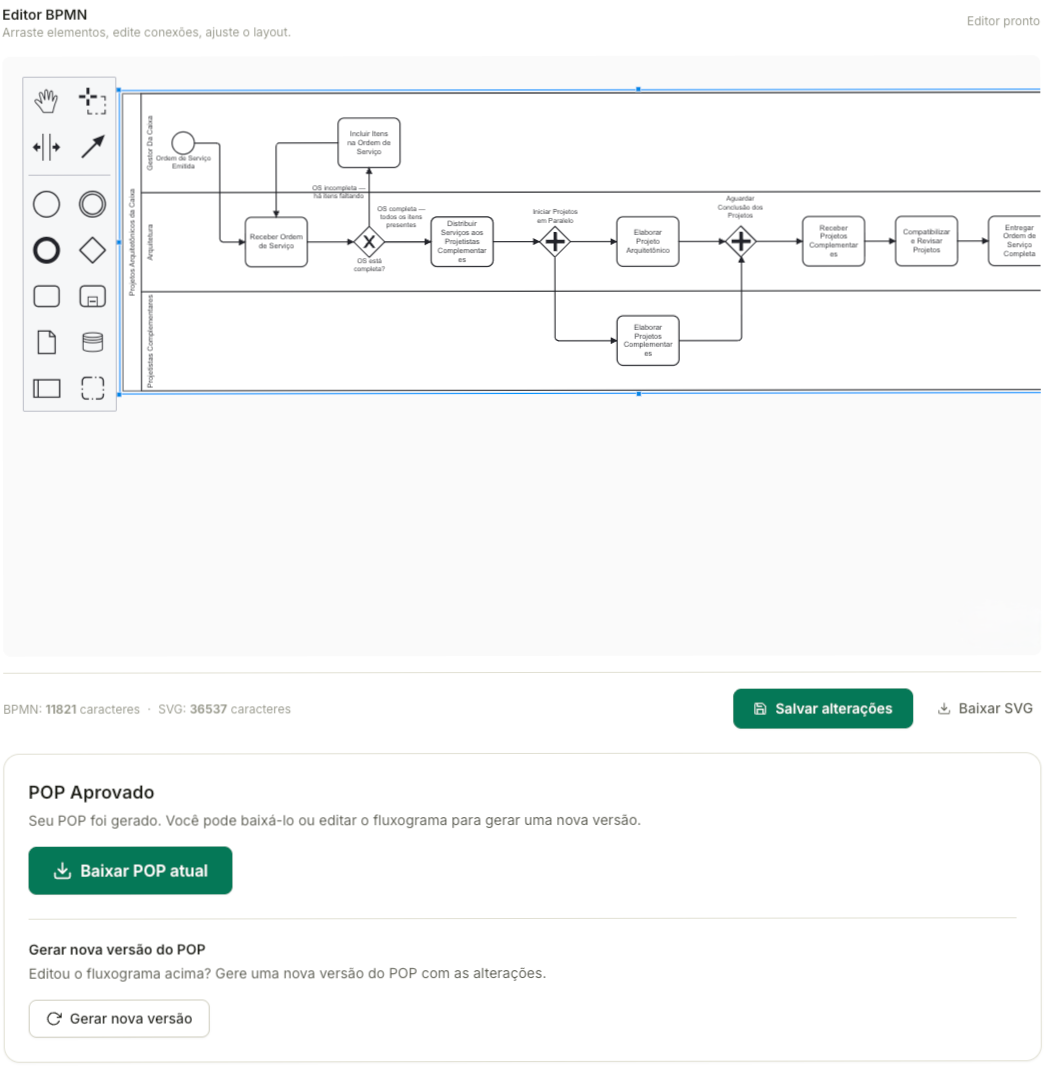 Editor de fluxograma BPMN do FluxoGen, com o processo já diagramado em raias por ator